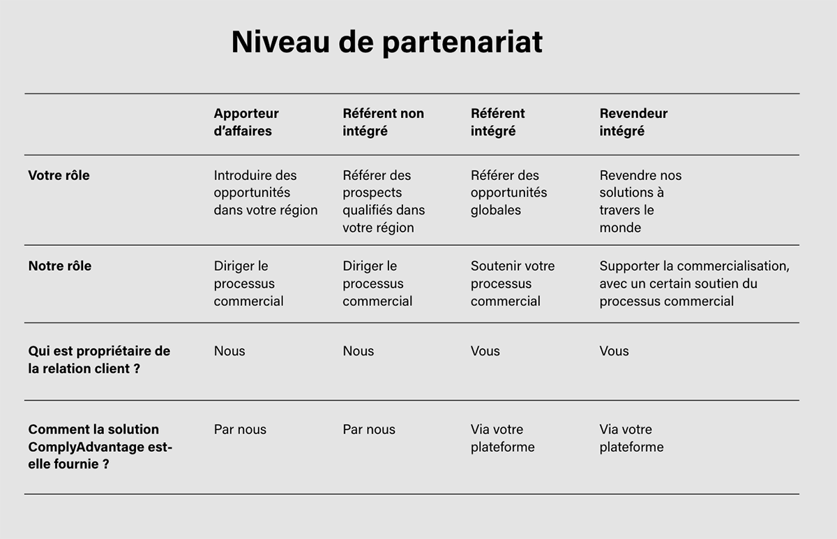 LCB Modèles de partenariat