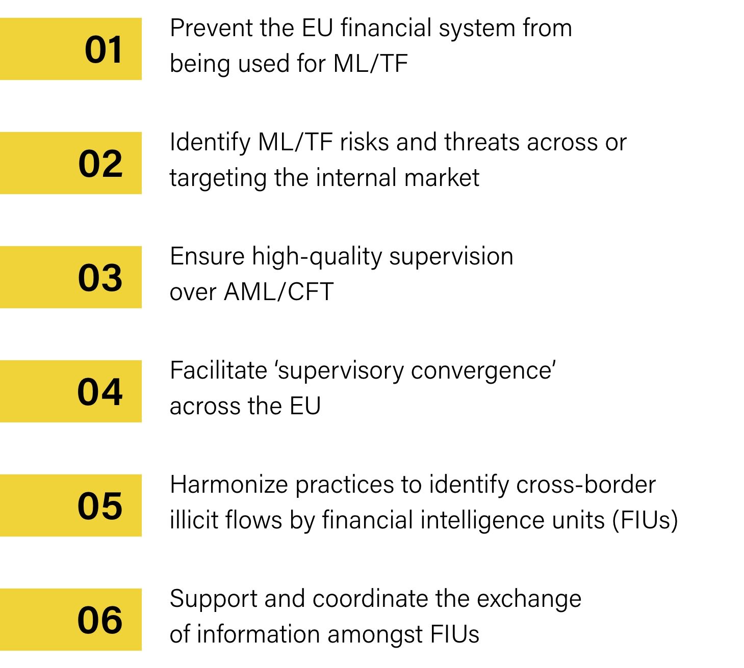 Key Objectives of the AMLA