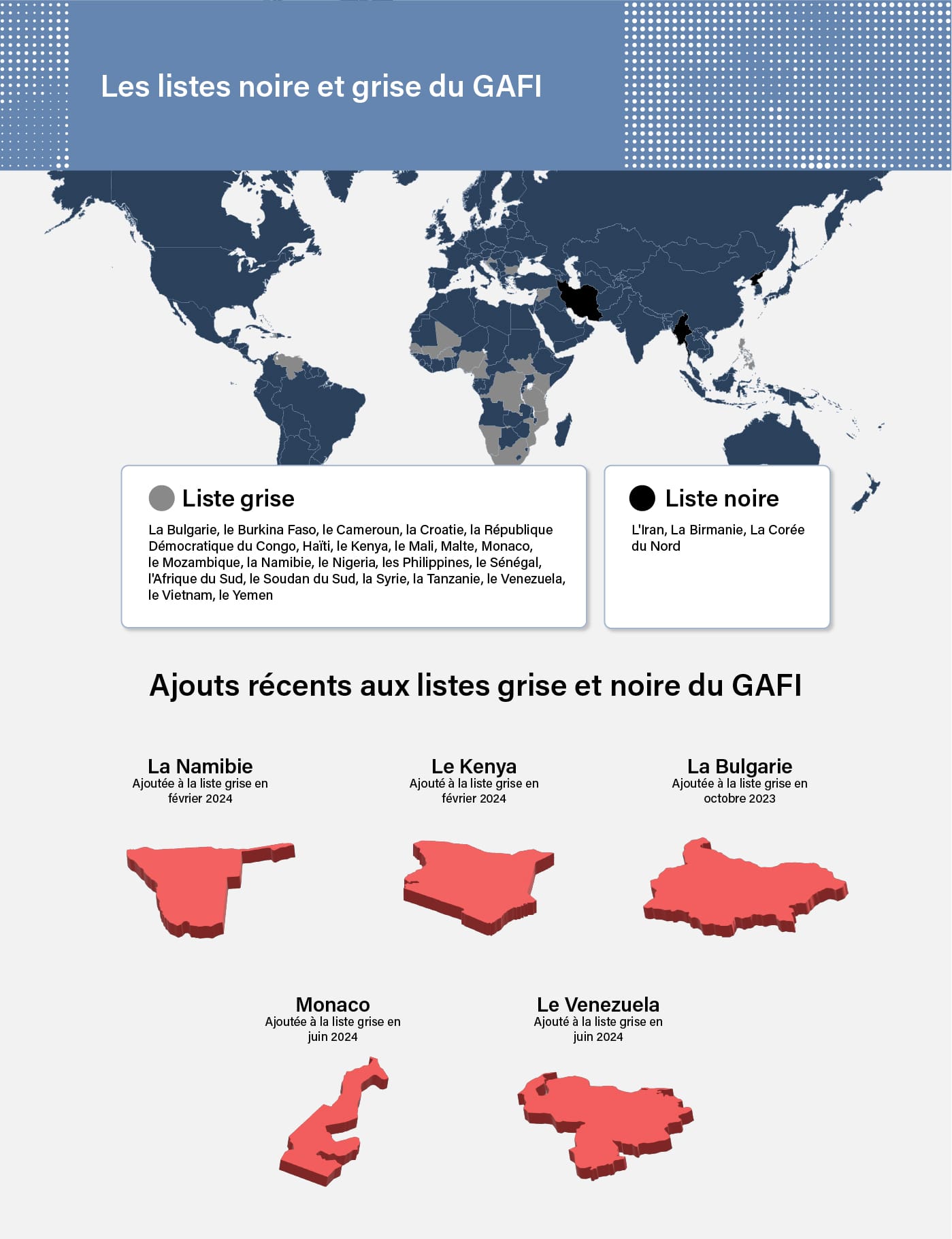 Les listes grise et noire du GAFI 2024