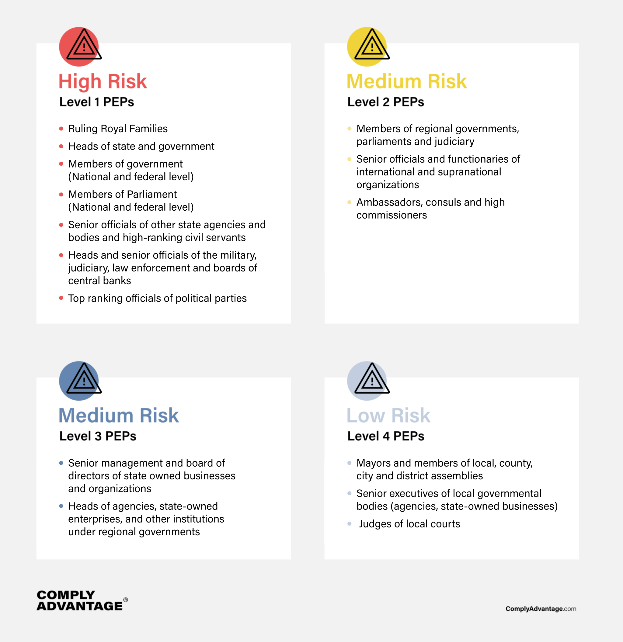 The Quadrants of Risk