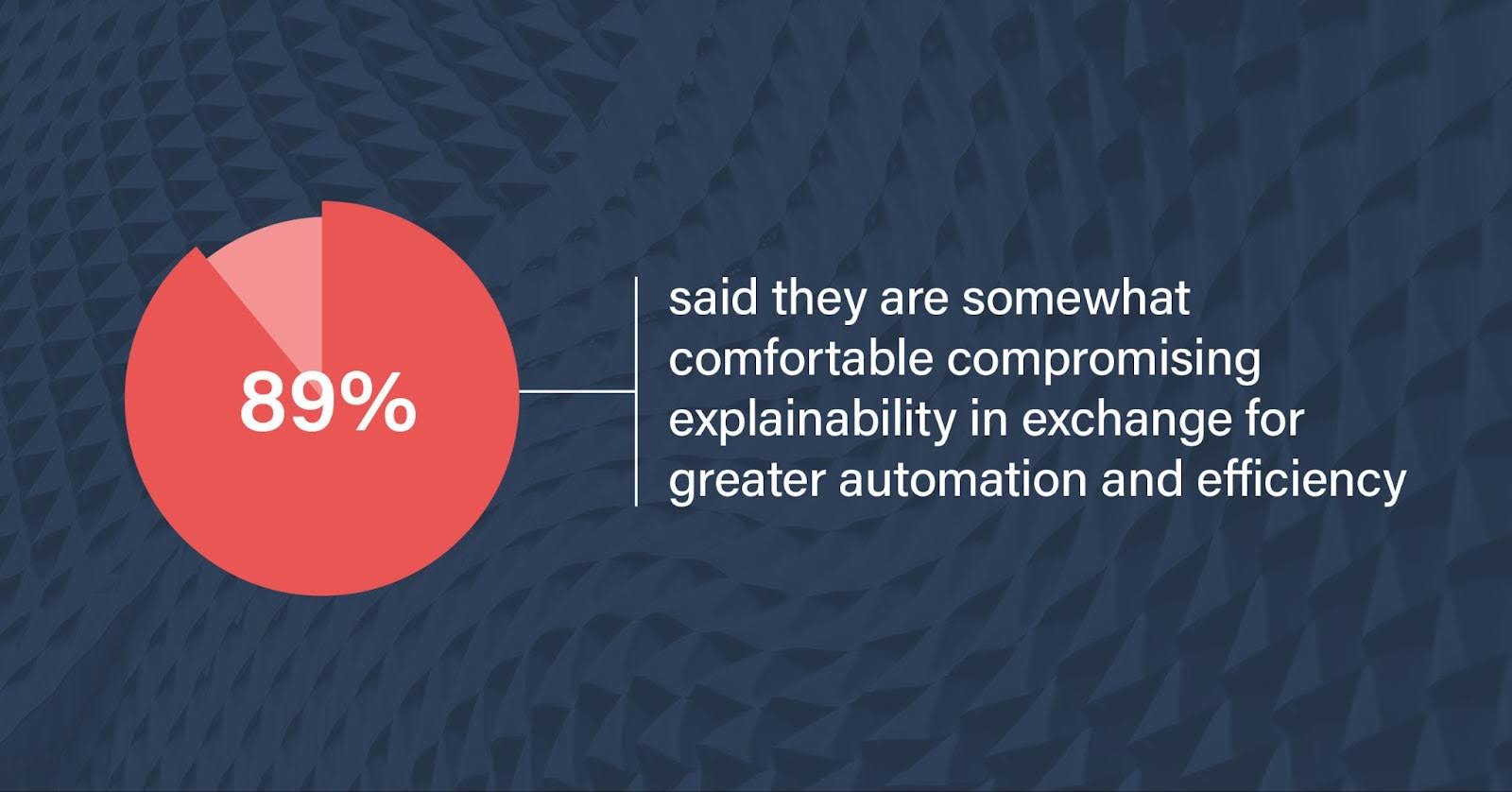 89 percent said they were comfortable trading off explainability to improve efficiency