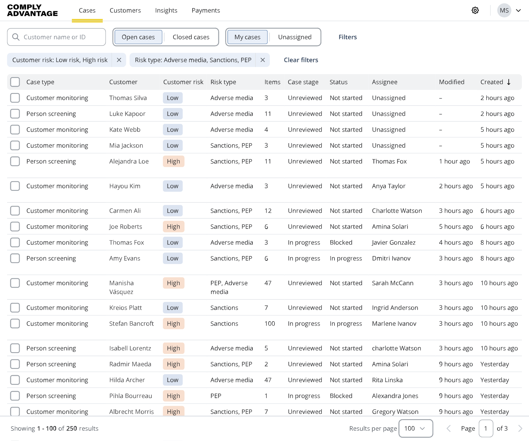 Prioritize the highest risk first by filtering cases by risk level and risk type (e.g., sanctions, PEPs).