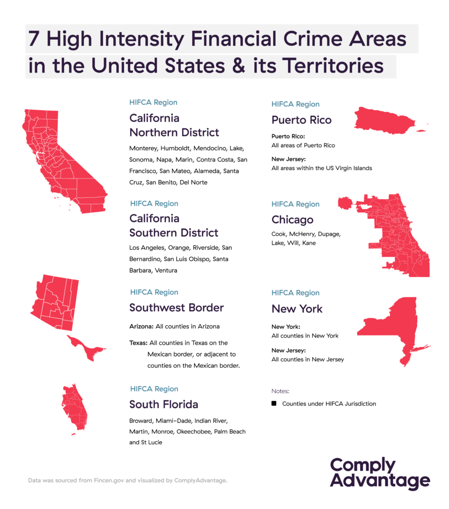 HIFCA Infographic