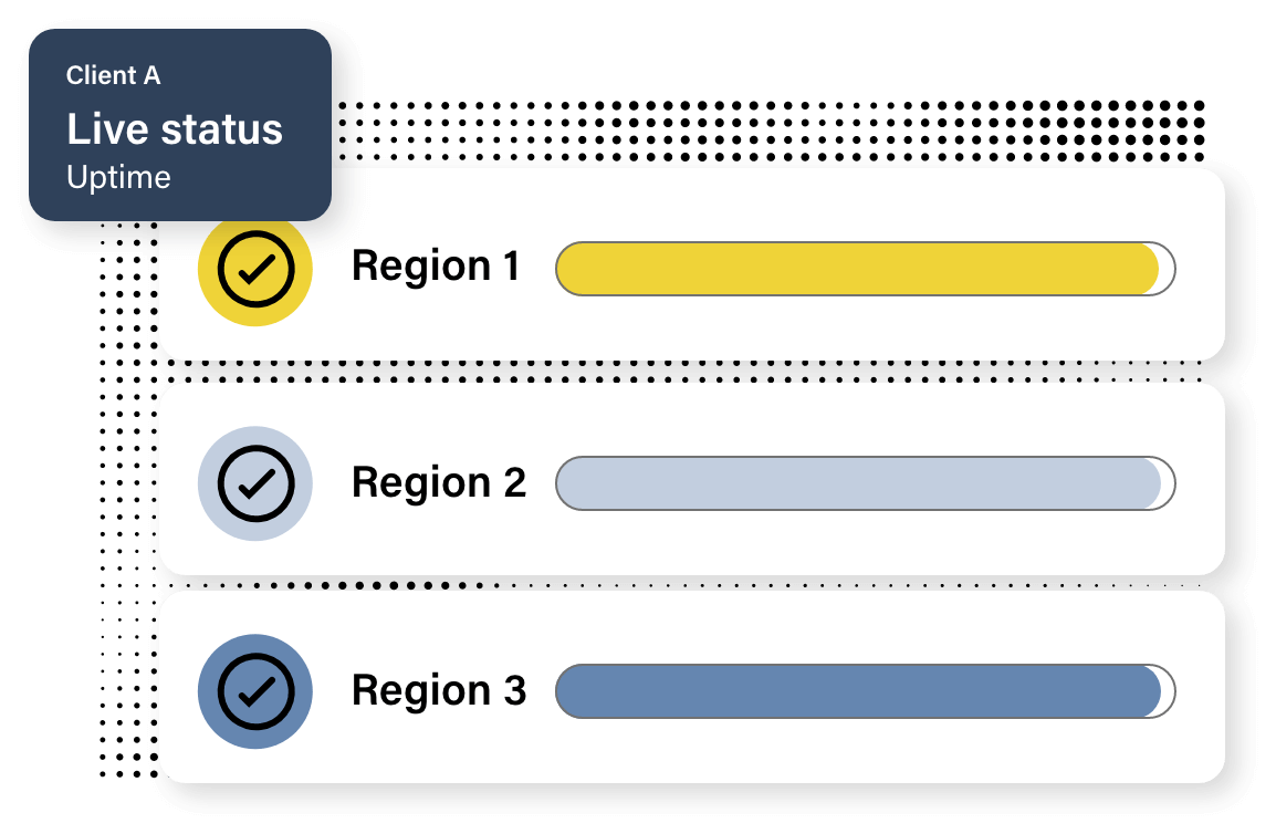 Enterprise-grade integration