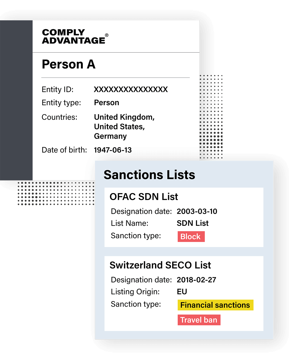 Sanctions & watchlist screening