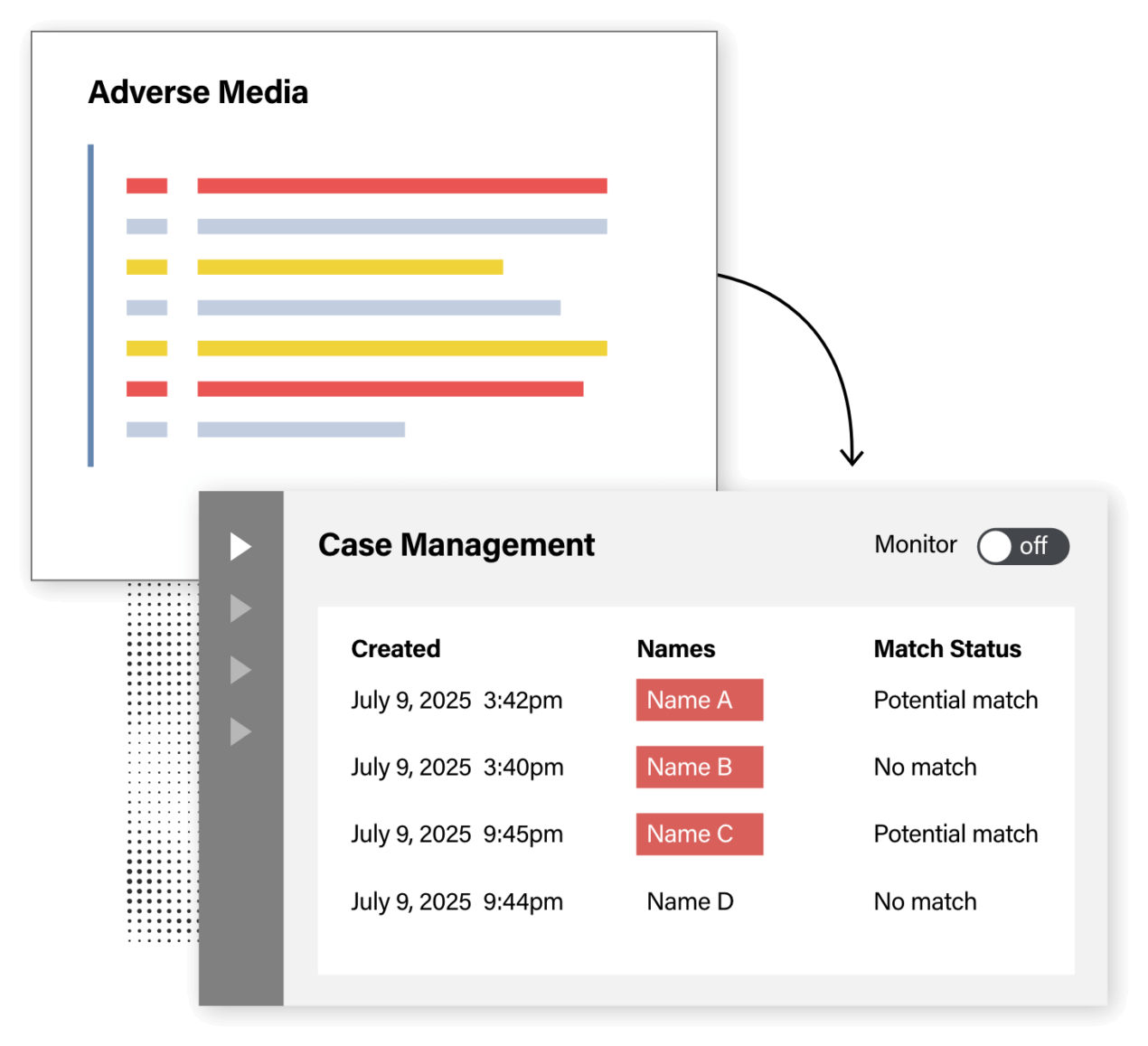 Sync with existing systems