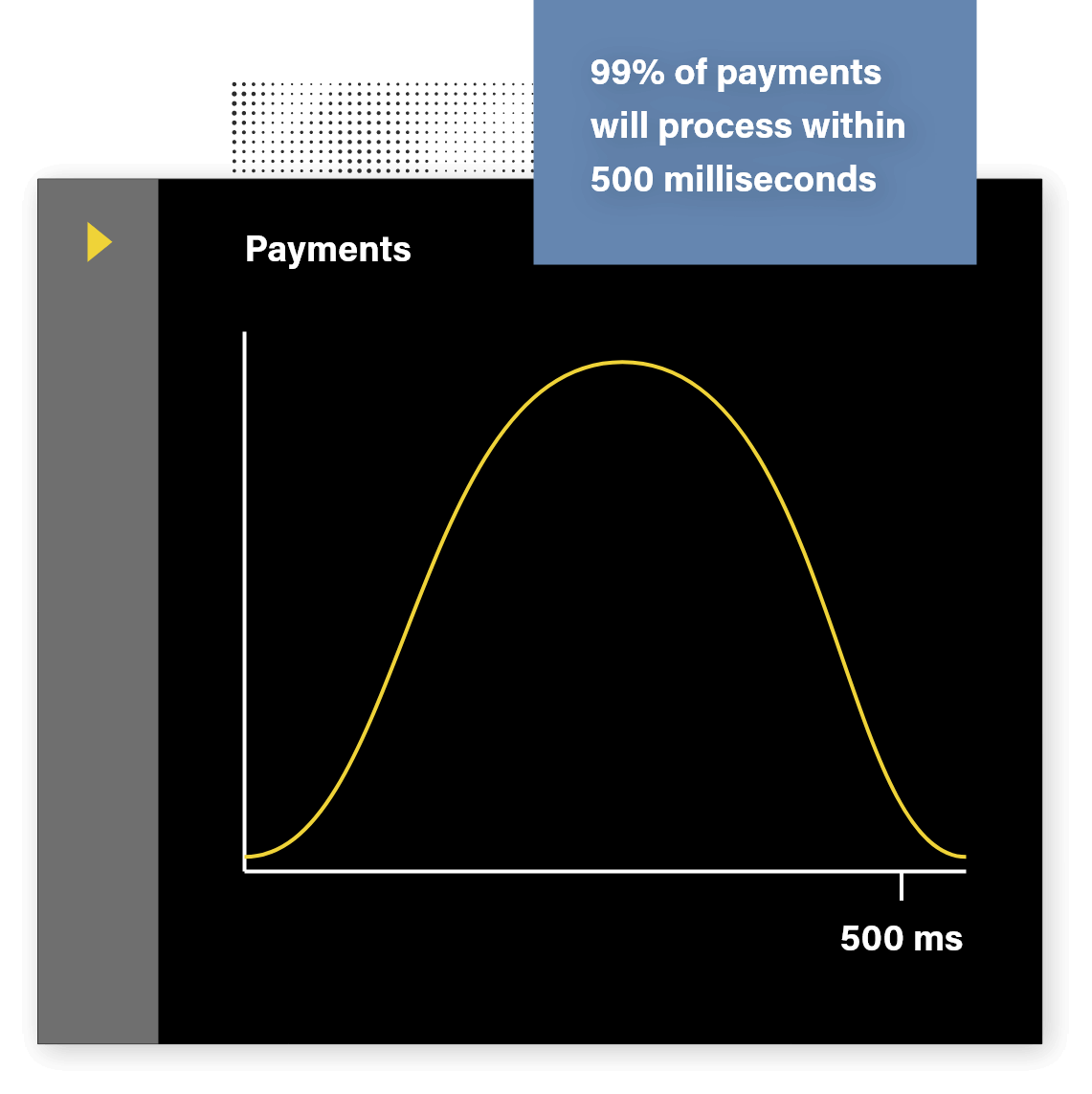 Faster payments