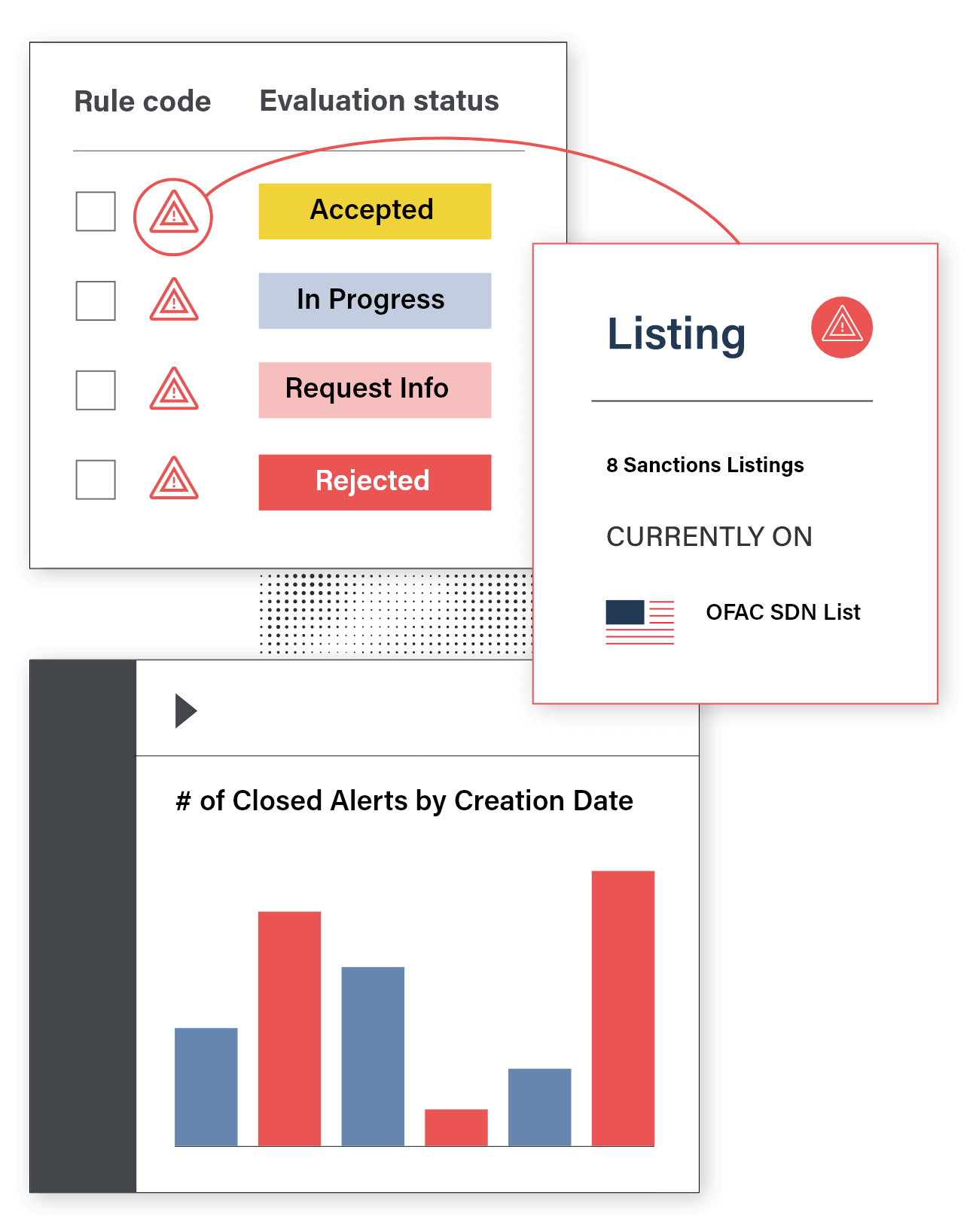 Case management