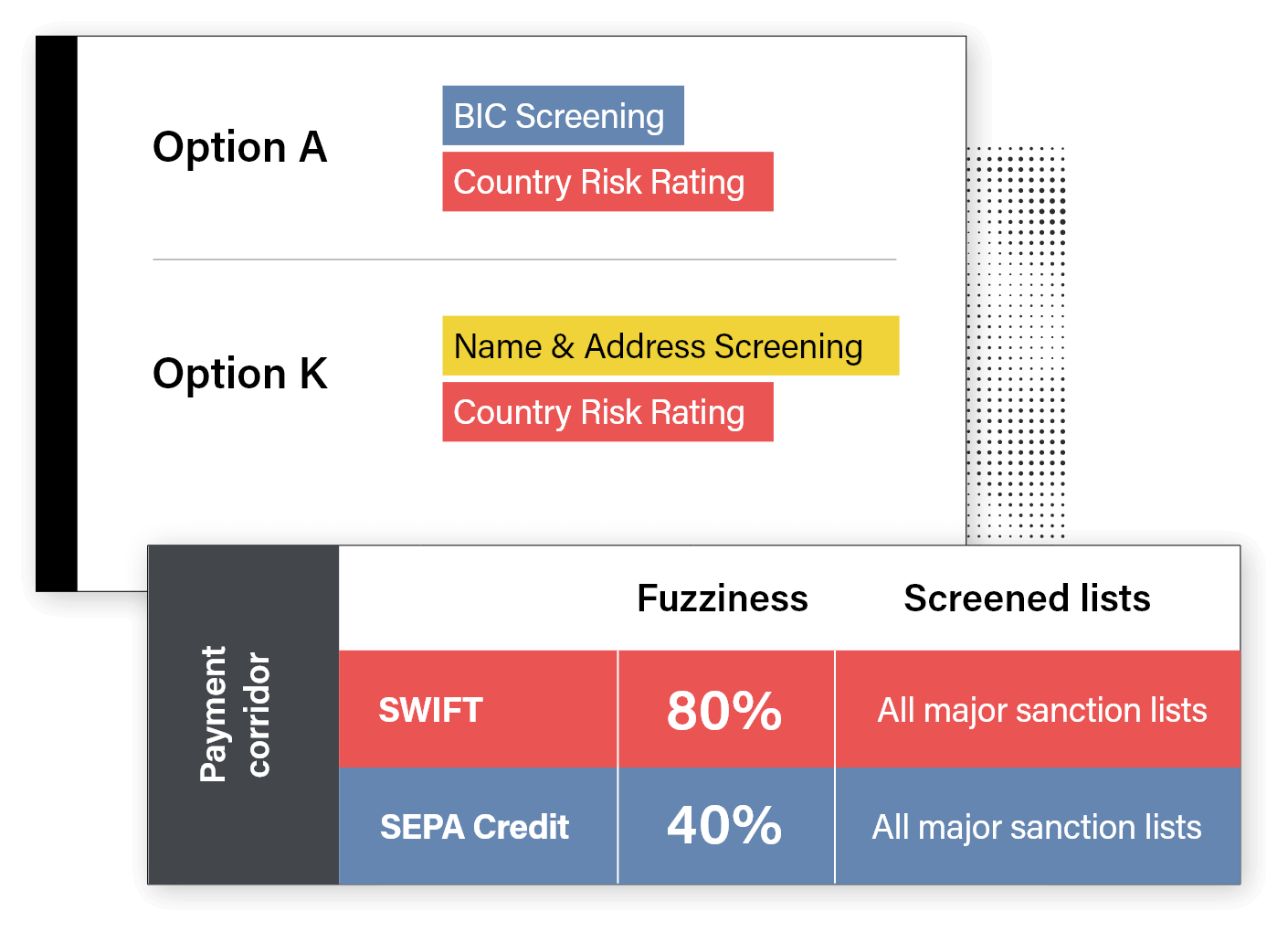 Tailored screening