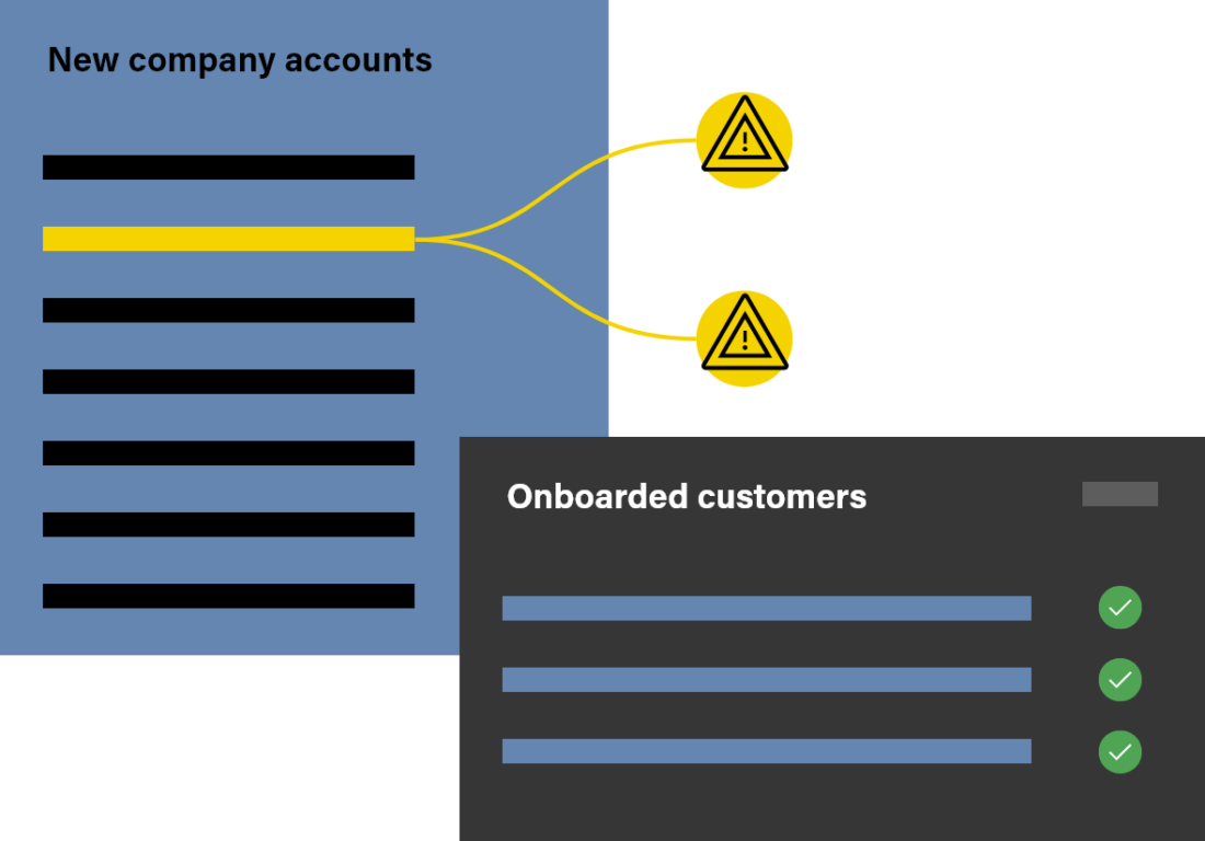 Know your business diagram