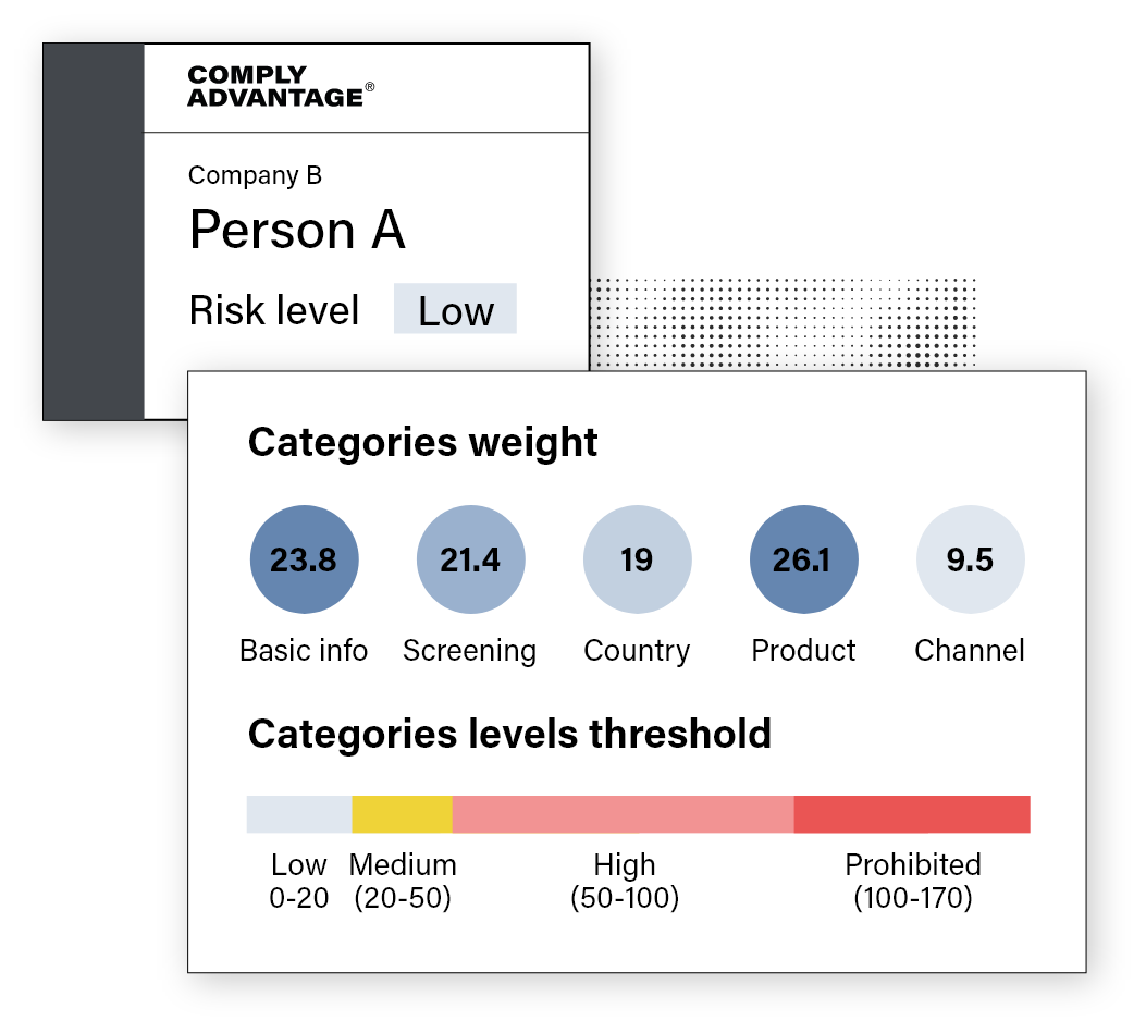 KYB Risk Scoring