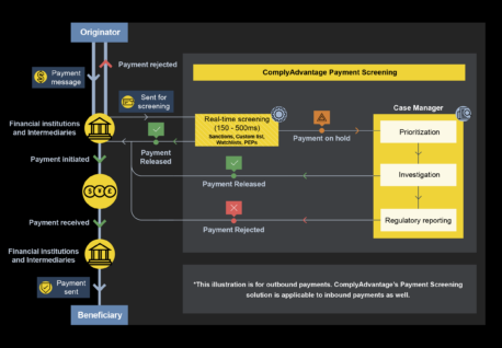 Payment Screening Process